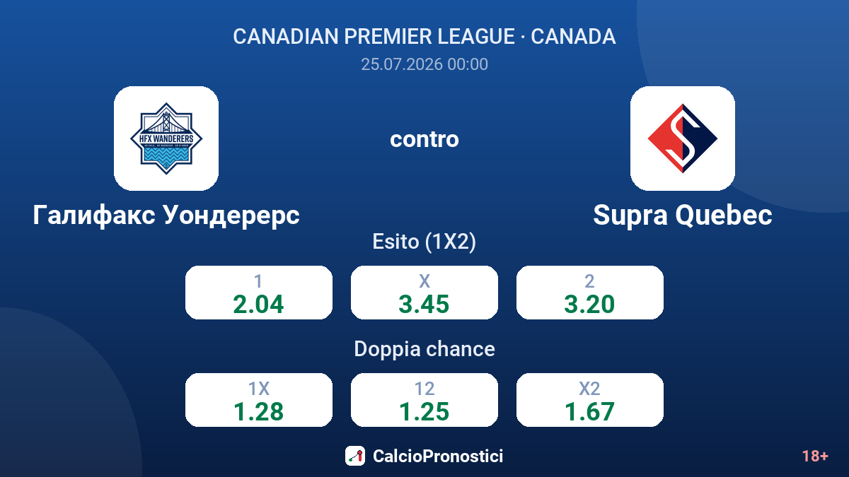 Halifax Wanderers contro Supra Quebec — quote