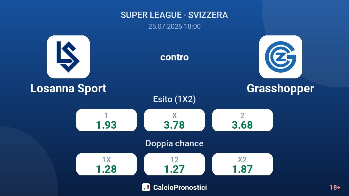 Losanna Sport contro Grasshopper — quote
