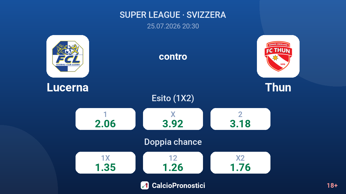 Lucerna contro Thun — quote