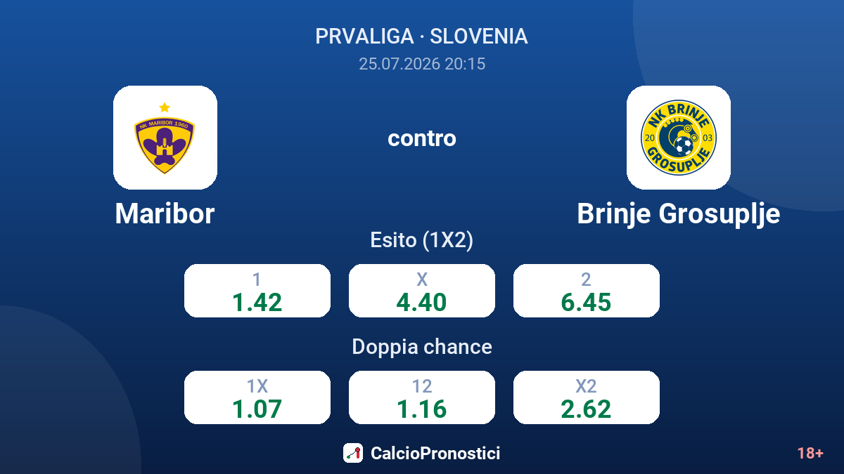 Maribor contro Brinje Grosuplje — quote