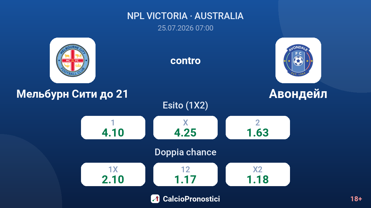 Melbourne City Under 21 contro Avondale — quote