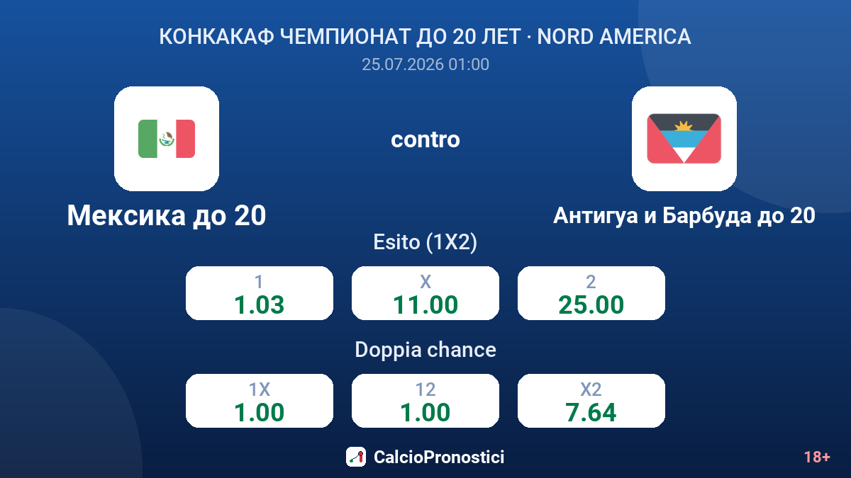 Messico Under 20 contro Antigua e Barbuda Under 20 — quote