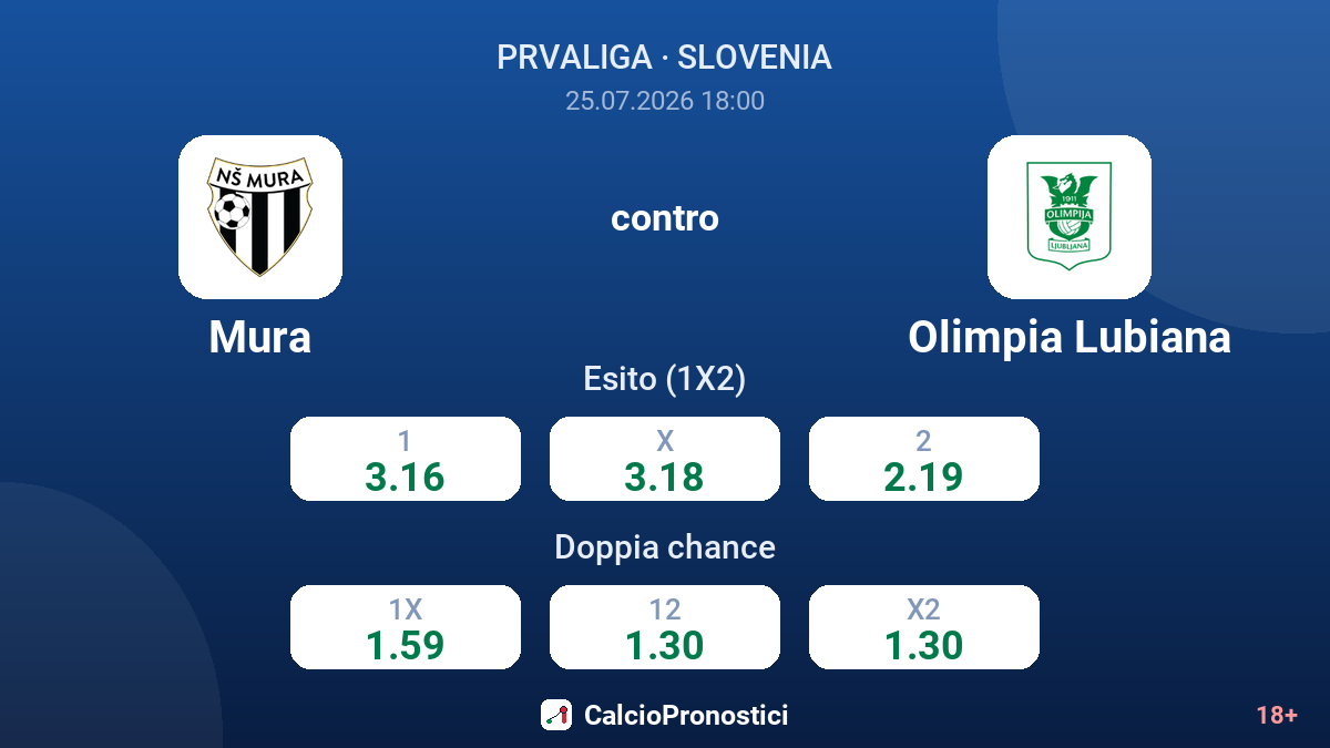 Mura contro Olimpia Lubiana — quote