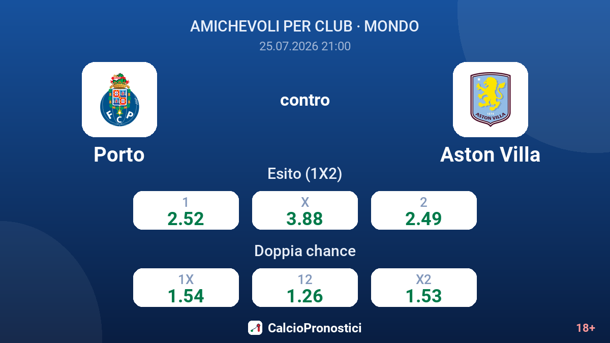 Porto contro Aston Villa — quote