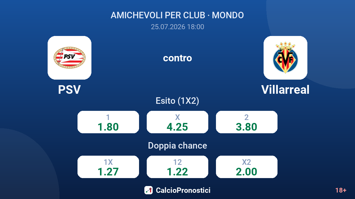 PSV contro Villarreal — quote
