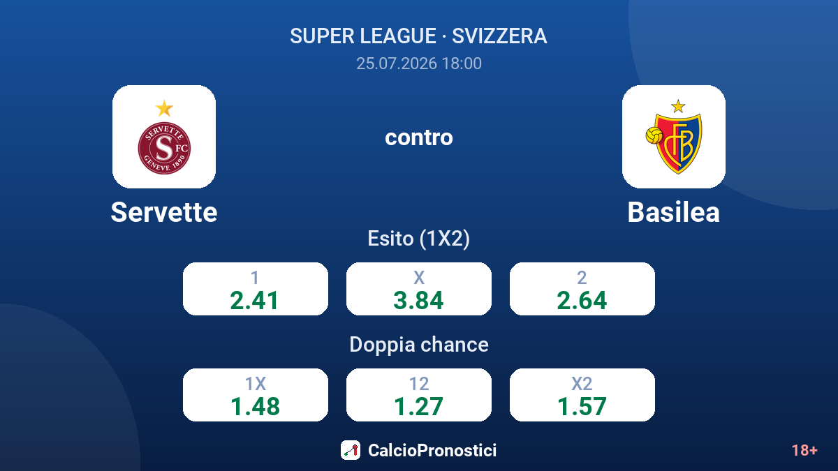 Servette contro Basilea — quote