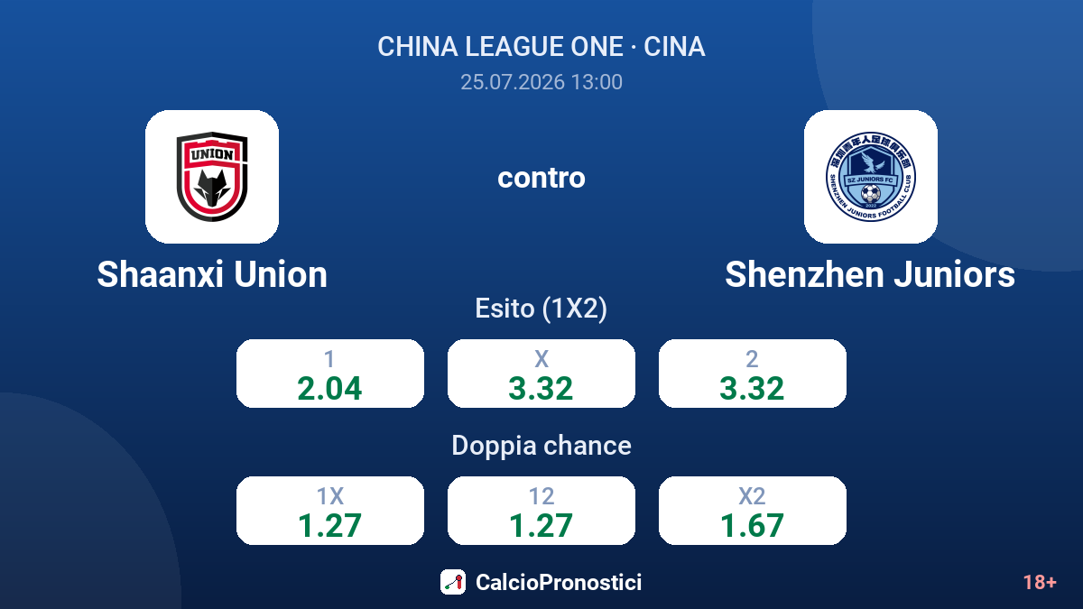 Shaanxi Union contro Shenzhen Juniors — quote