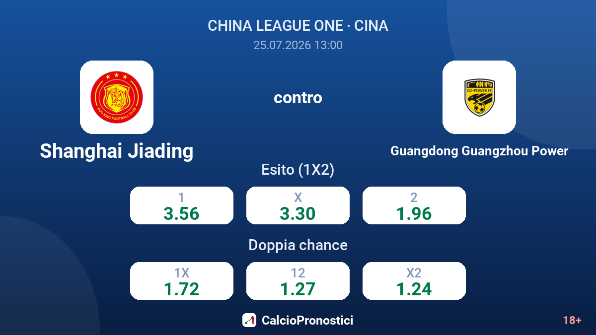 Shanghai Jiading contro Guangdong Guangzhou Power — quote