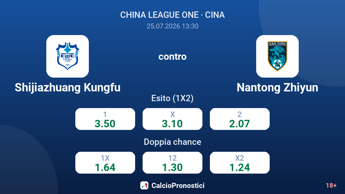 Shijiazhuang Kungfu contro Nantong Zhiyun — quote