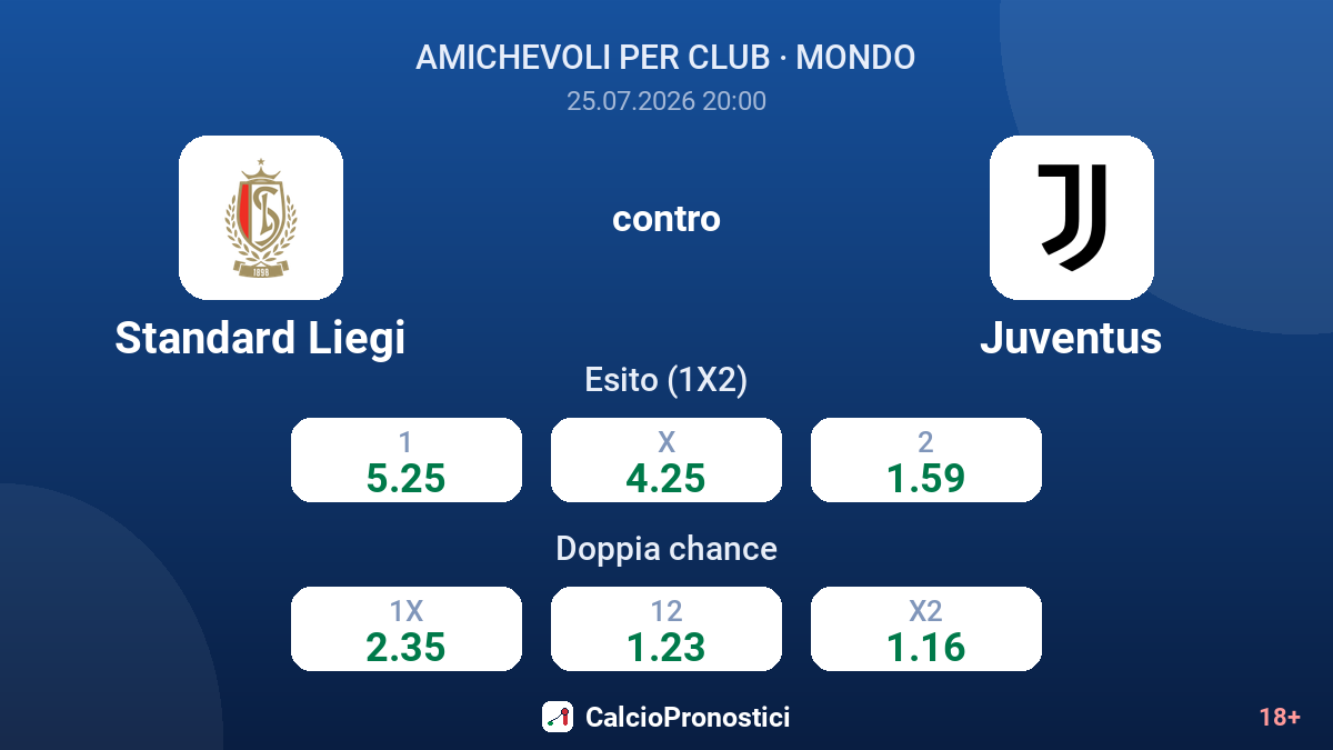 Standard Liegi contro Juventus — quote