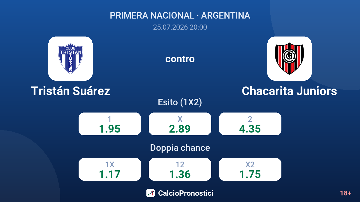 Tristán Suárez contro Chacarita Juniors — quote