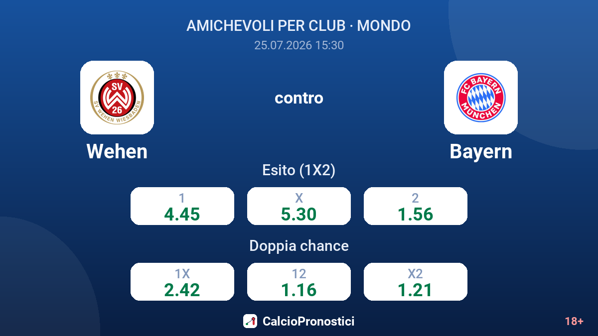 Wehen contro Bayern — quote