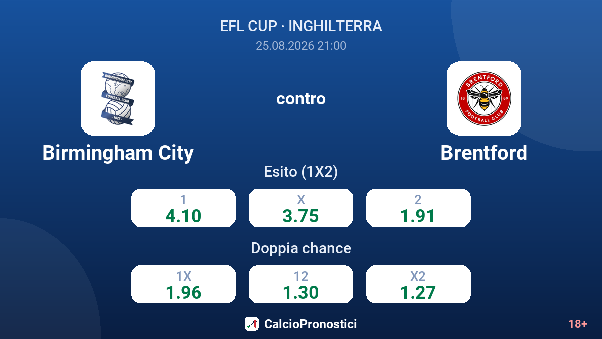 Birmingham City - Brentford — quote