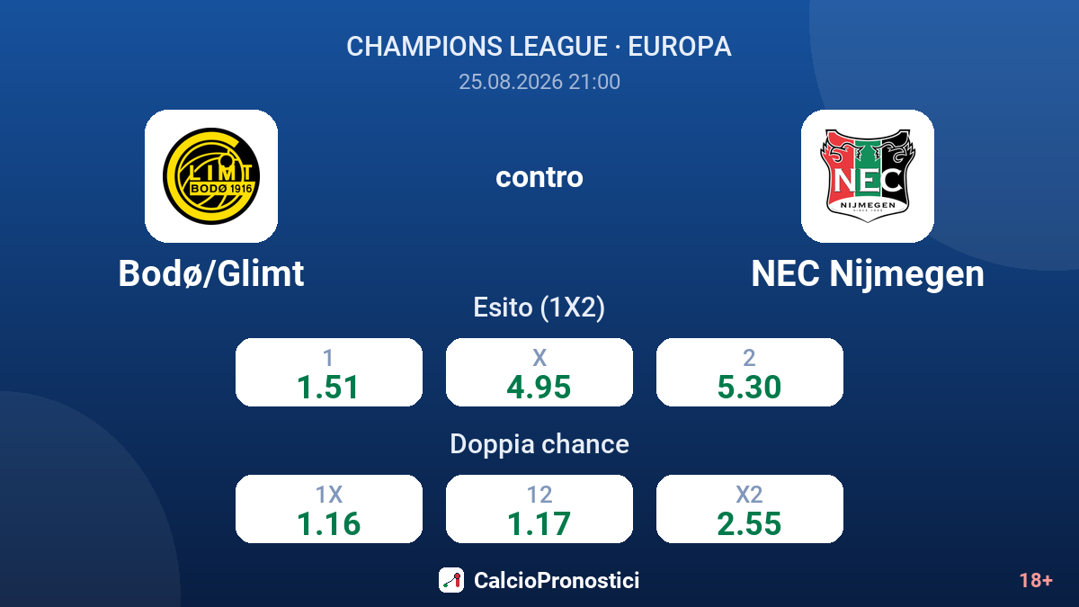 Bodø/Glimt - NEC Nijmegen — quote