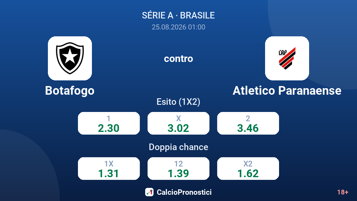 Botafogo - Atletico Paranaense — quote