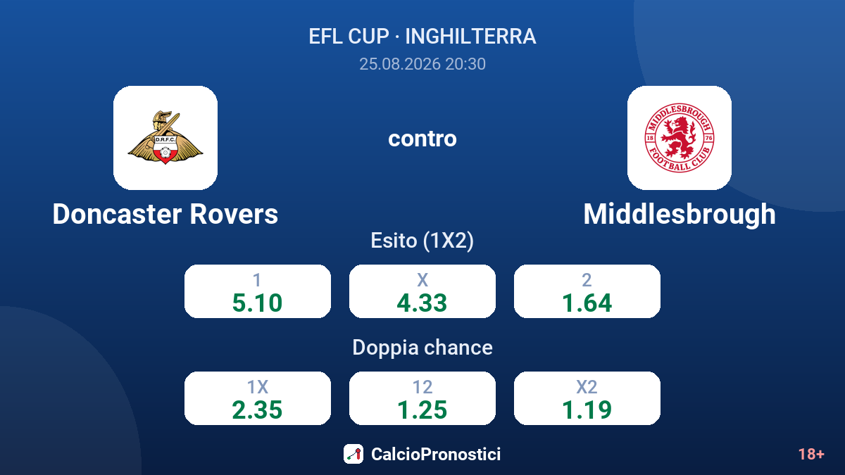 Doncaster Rovers - Middlesbrough — quote