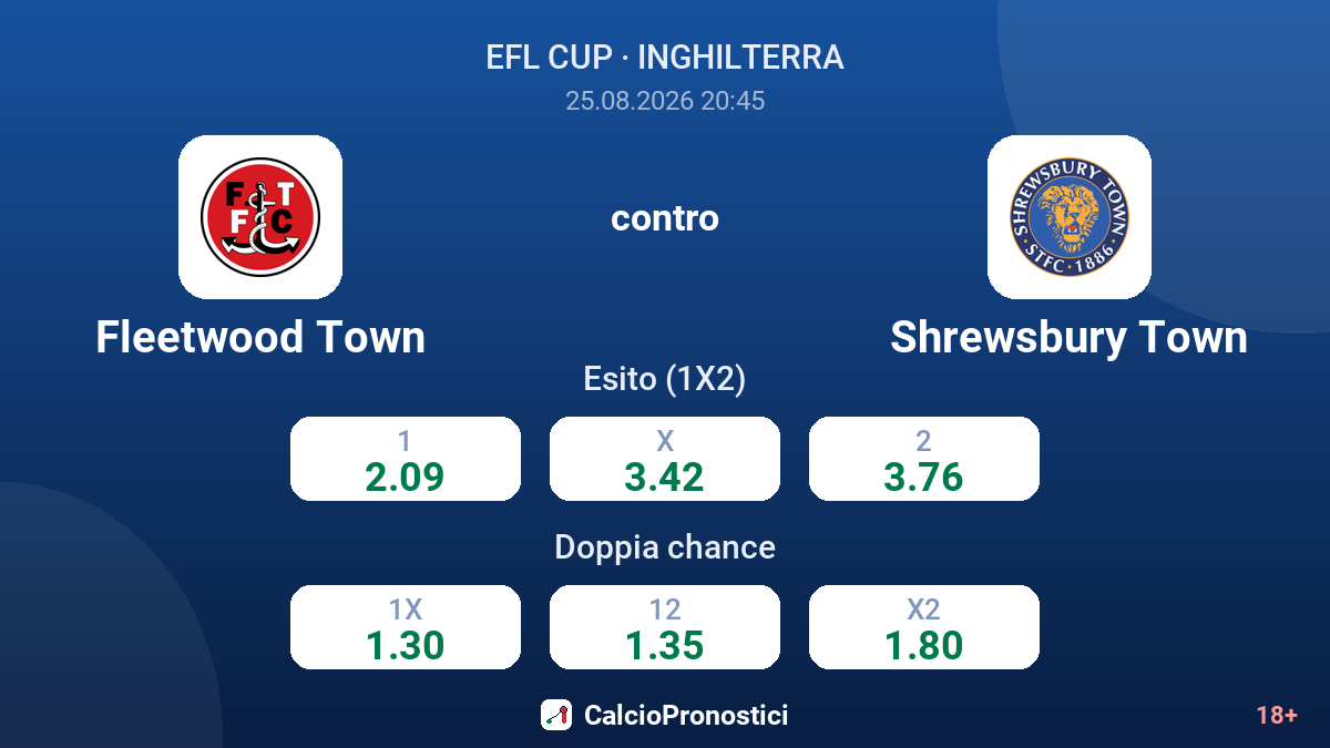 Fleetwood Town - Shrewsbury Town — quote