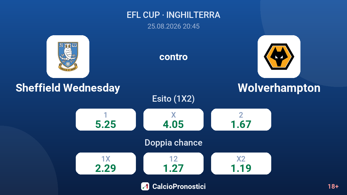 Sheffield Wednesday - Wolverhampton — quote