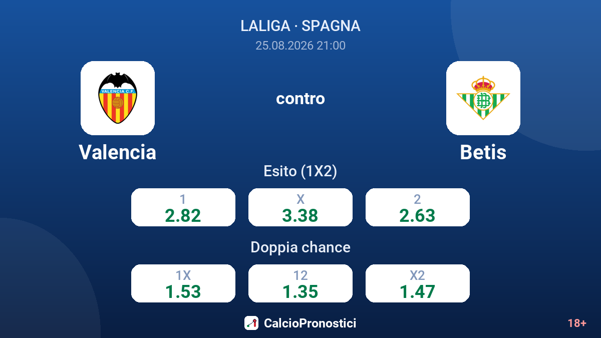 Valencia - Betis — quote