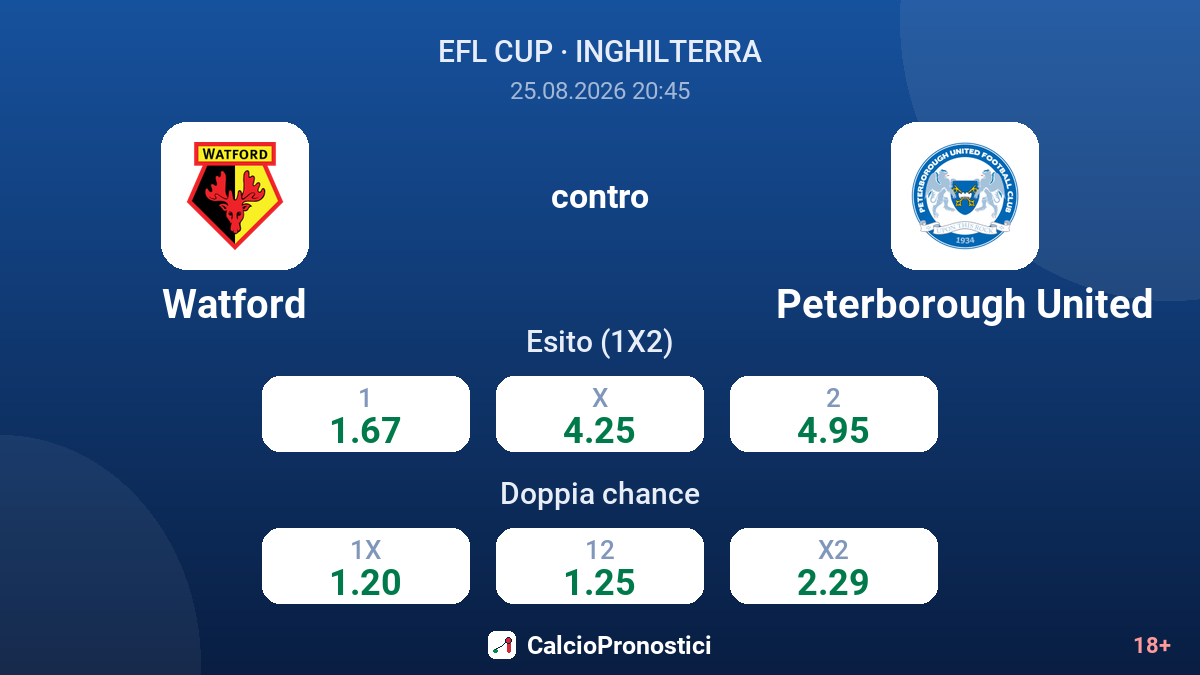Watford - Peterborough United — quote
