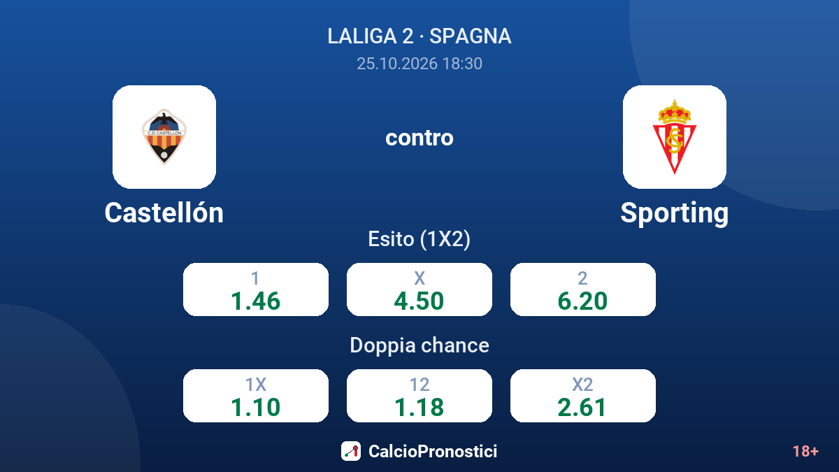 Castellón - Sporting — quote