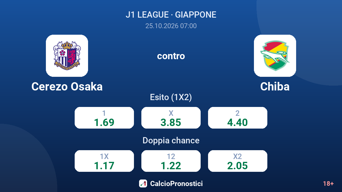 Cerezo Osaka - Chiba — quote