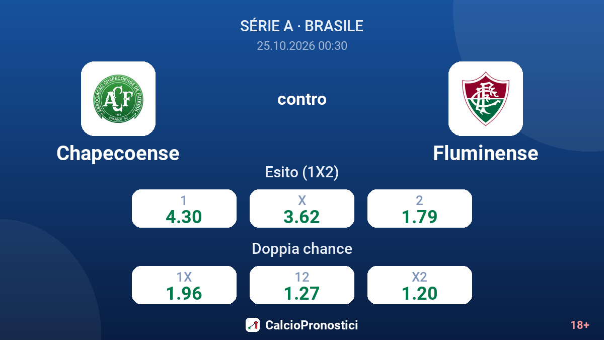Chapecoense - Fluminense — quote