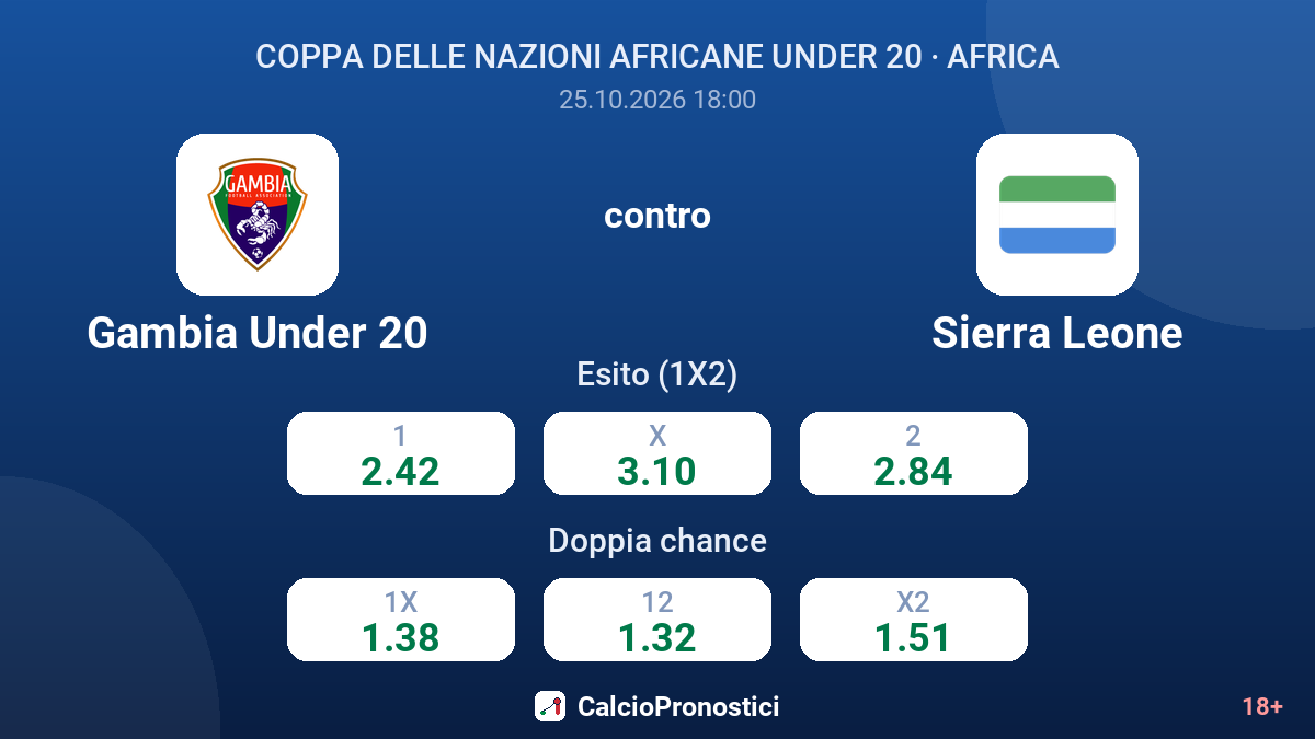 Gambia Under 20 - Sierra Leone — quote