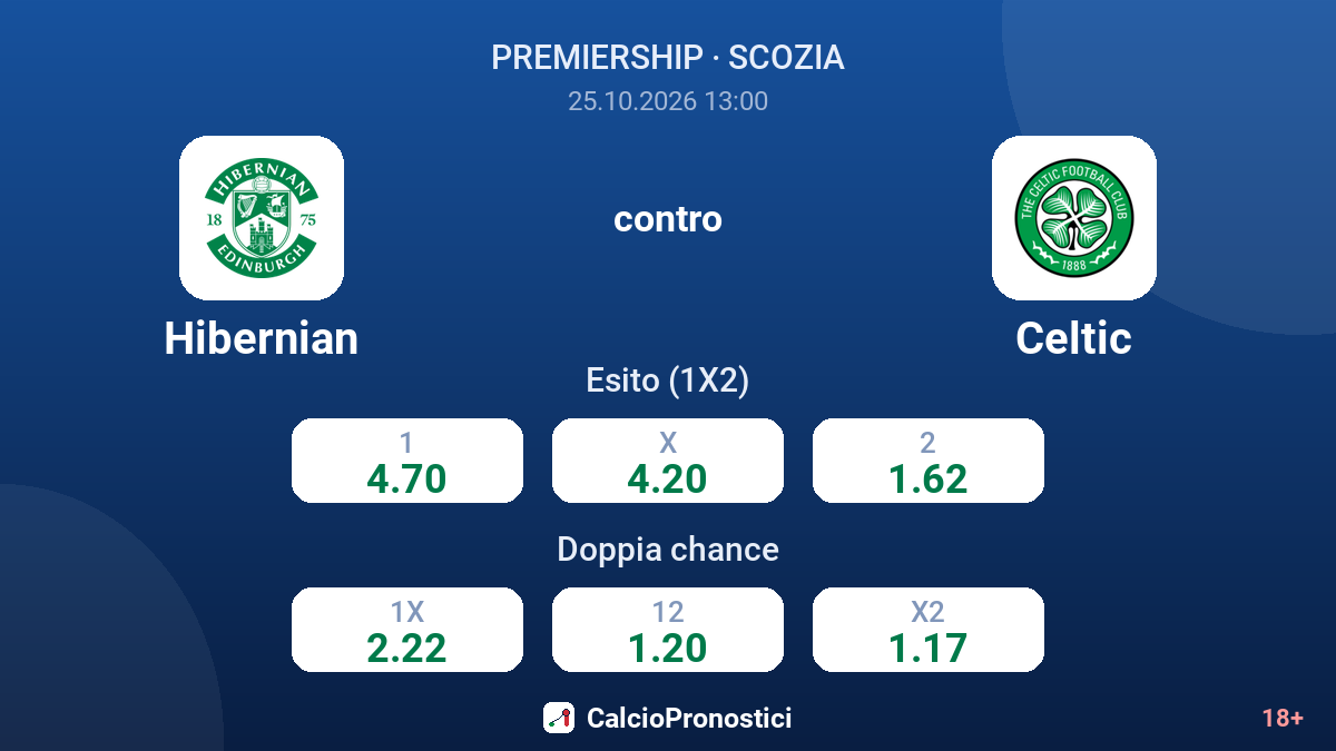 Hibernian - Celtic — quote