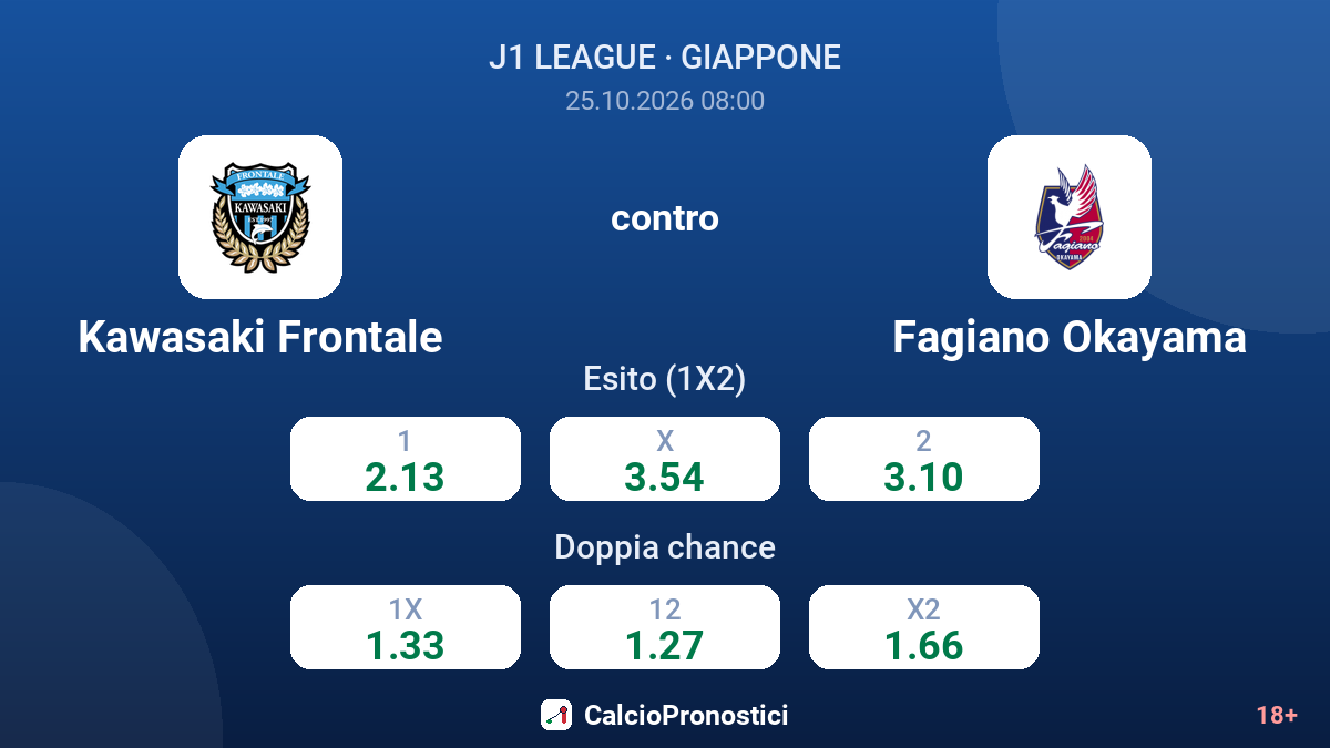 Kawasaki Frontale - Fagiano Okayama — quote