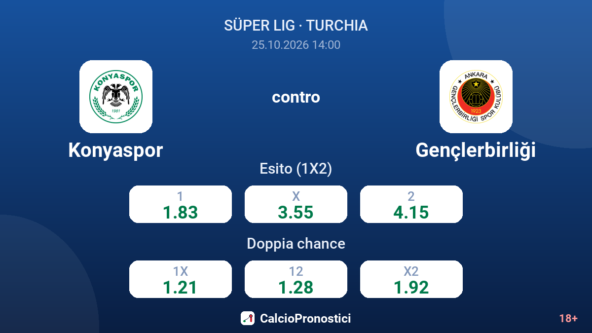 Konyaspor - Gençlerbirliği — quote