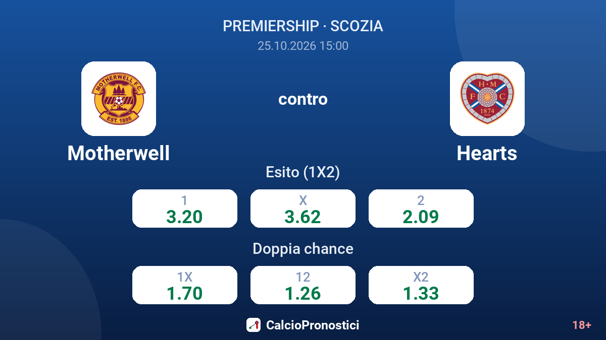 Motherwell - Hearts — quote