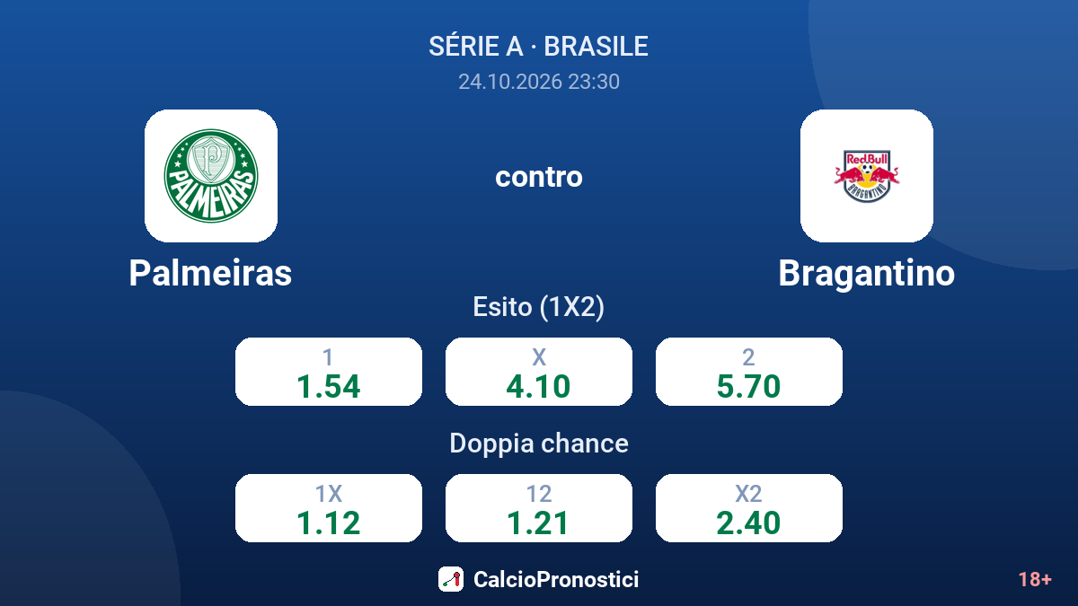Palmeiras - Bragantino — quote