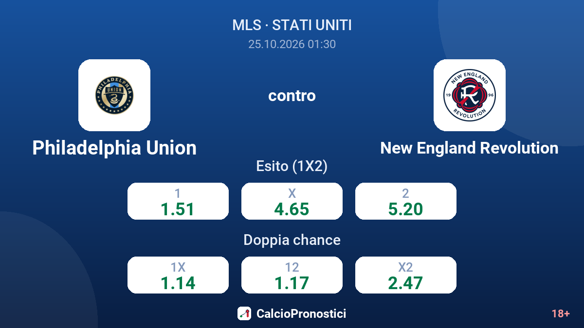 Philadelphia Union - New England Revolution — quote