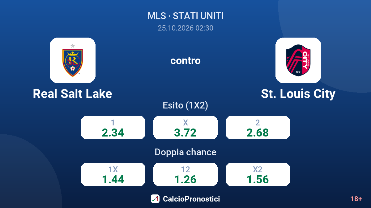 Real Salt Lake - St. Louis City — quote