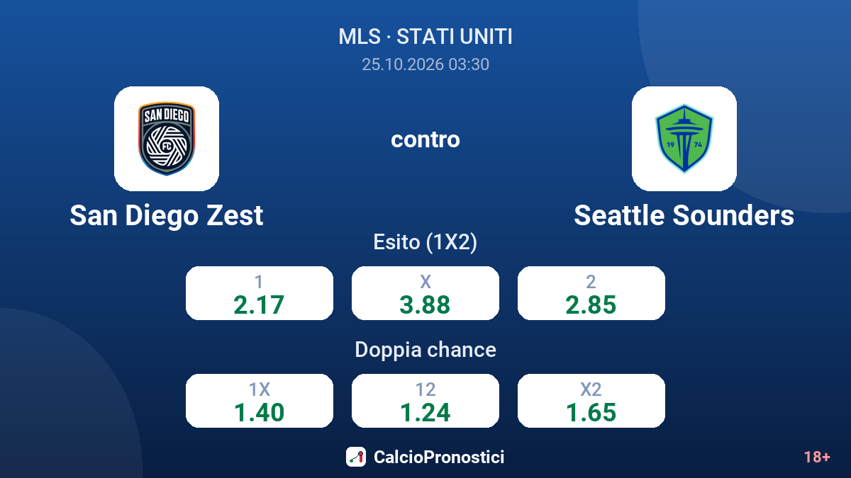 San Diego Zest - Seattle Sounders — quote