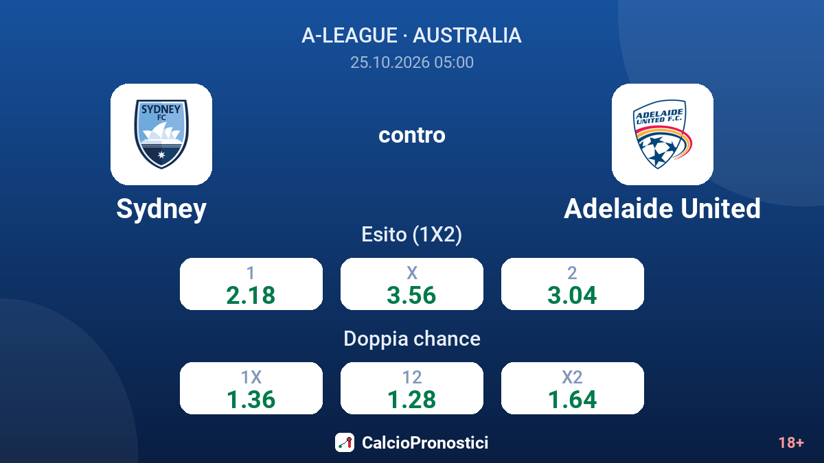 Sydney - Adelaide United — quote