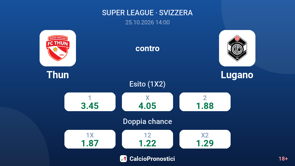 Thun - Lugano — quote