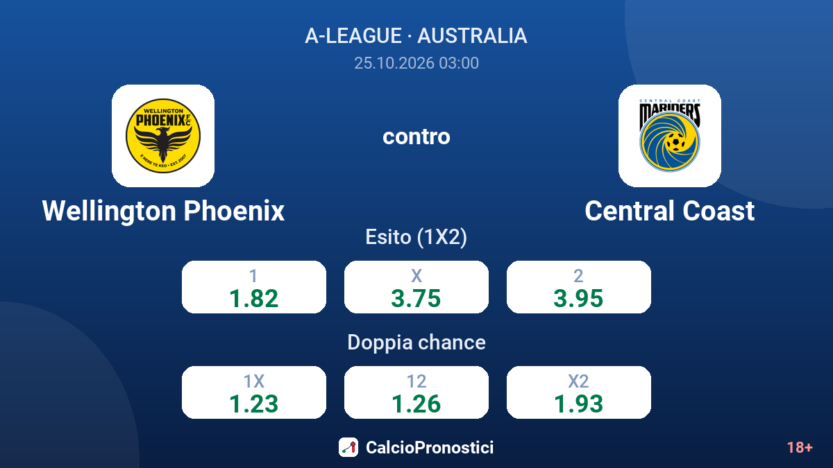 Wellington Phoenix - Central Coast — quote