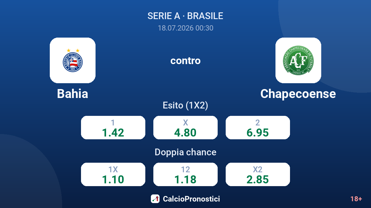 Bahia contro Chapecoense — quote