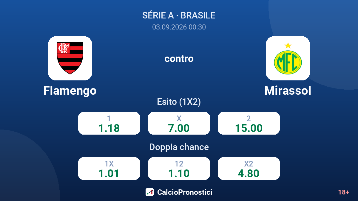 Flamengo - Mirassol — quote