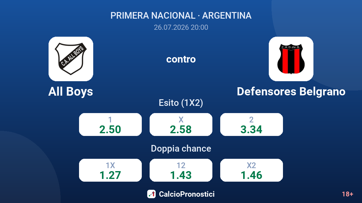 All Boys contro Defensores Belgrano — quote