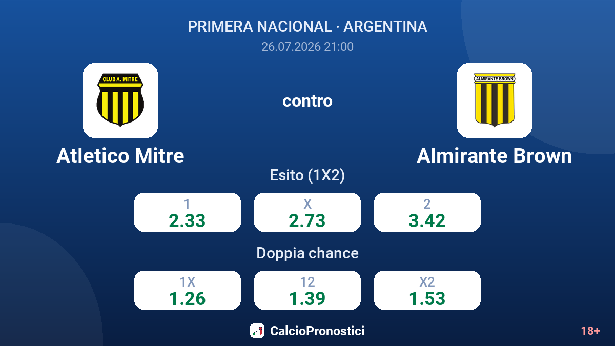 Atletico Mitre contro Almirante Brown — quote