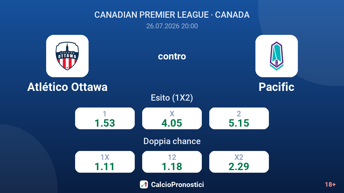 Atlético Ottawa contro Pacific — quote
