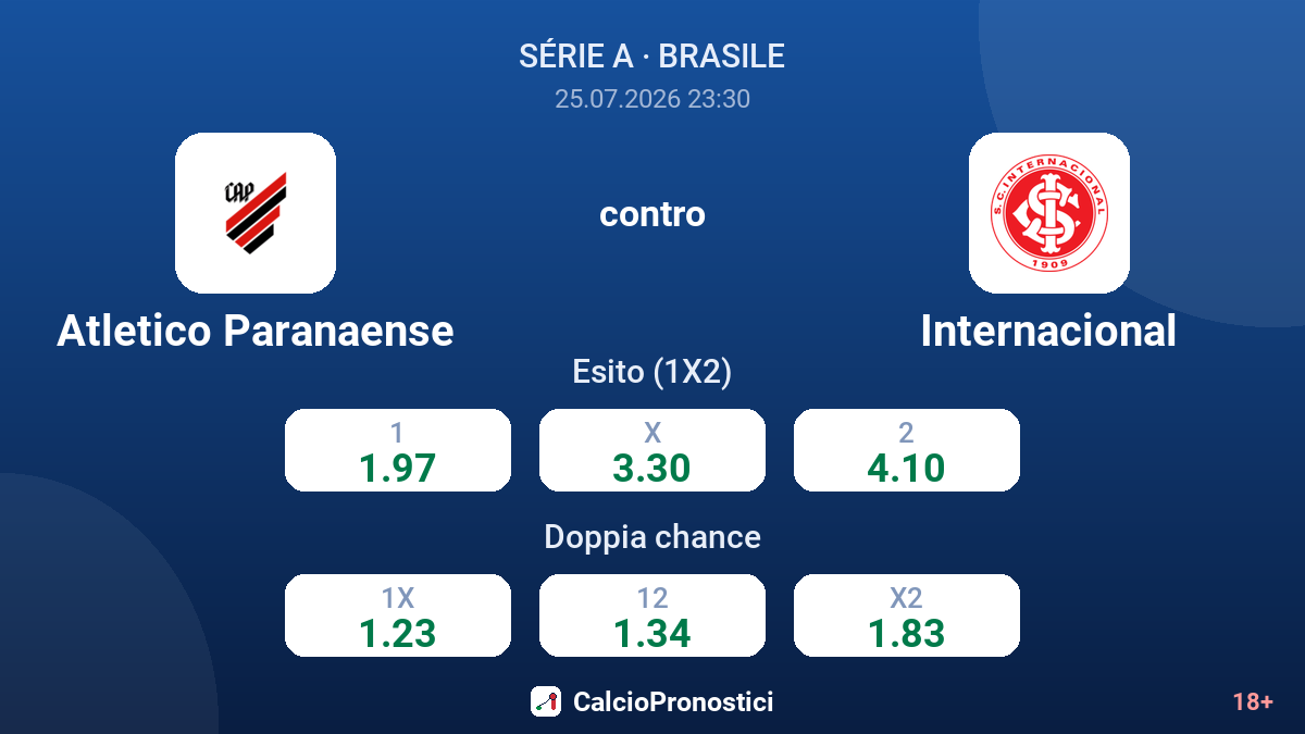 Atletico Paranaense contro Internacional — quote