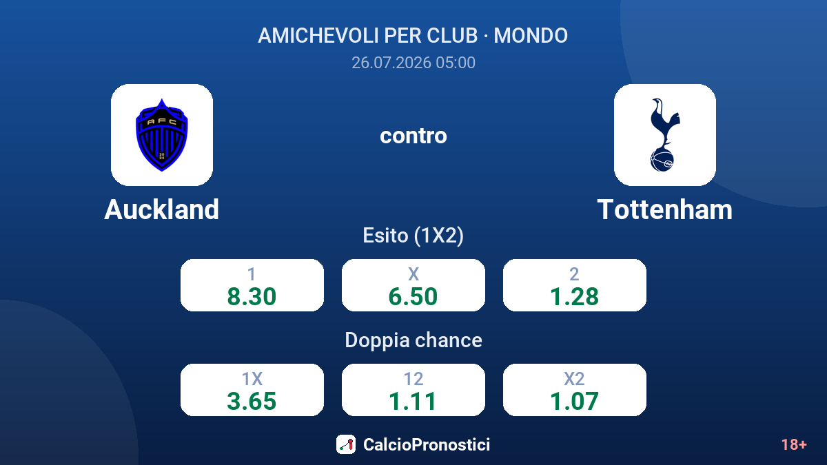 Auckland contro Tottenham — quote