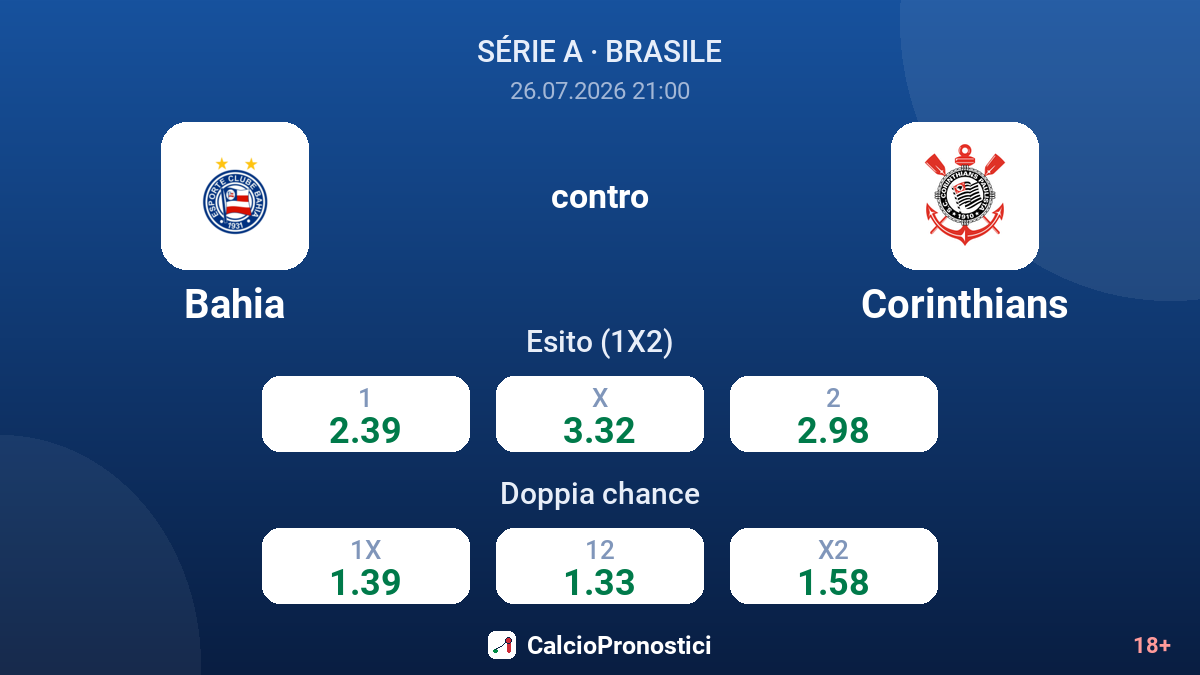 Bahia contro Corinthians — quote