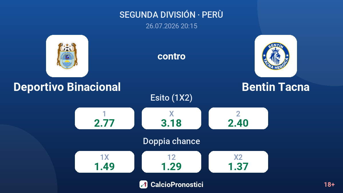 Deportivo Binacional contro Bentin Tacna — quote