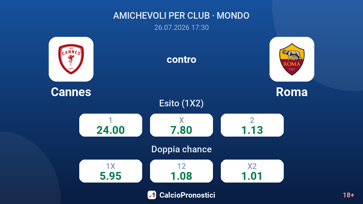 Cannes contro Roma — quote
