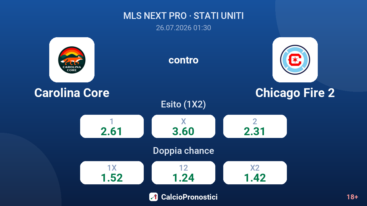 Carolina Core contro Chicago Fire 2 — quote